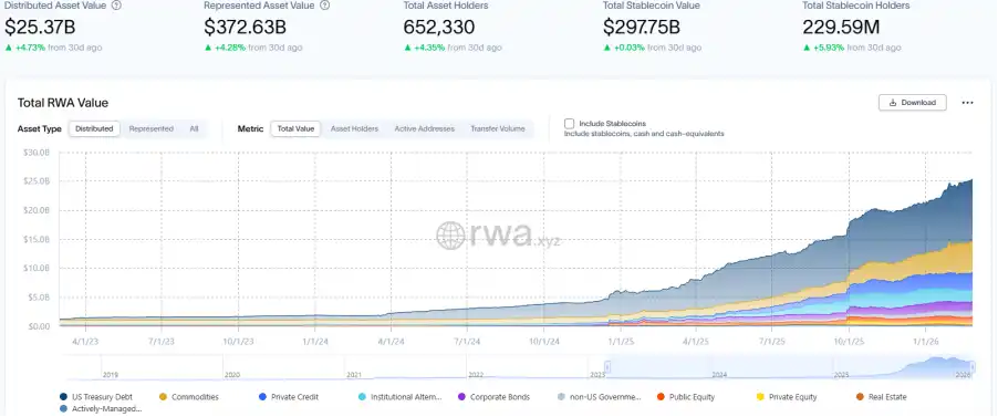 货币市场基金代币化