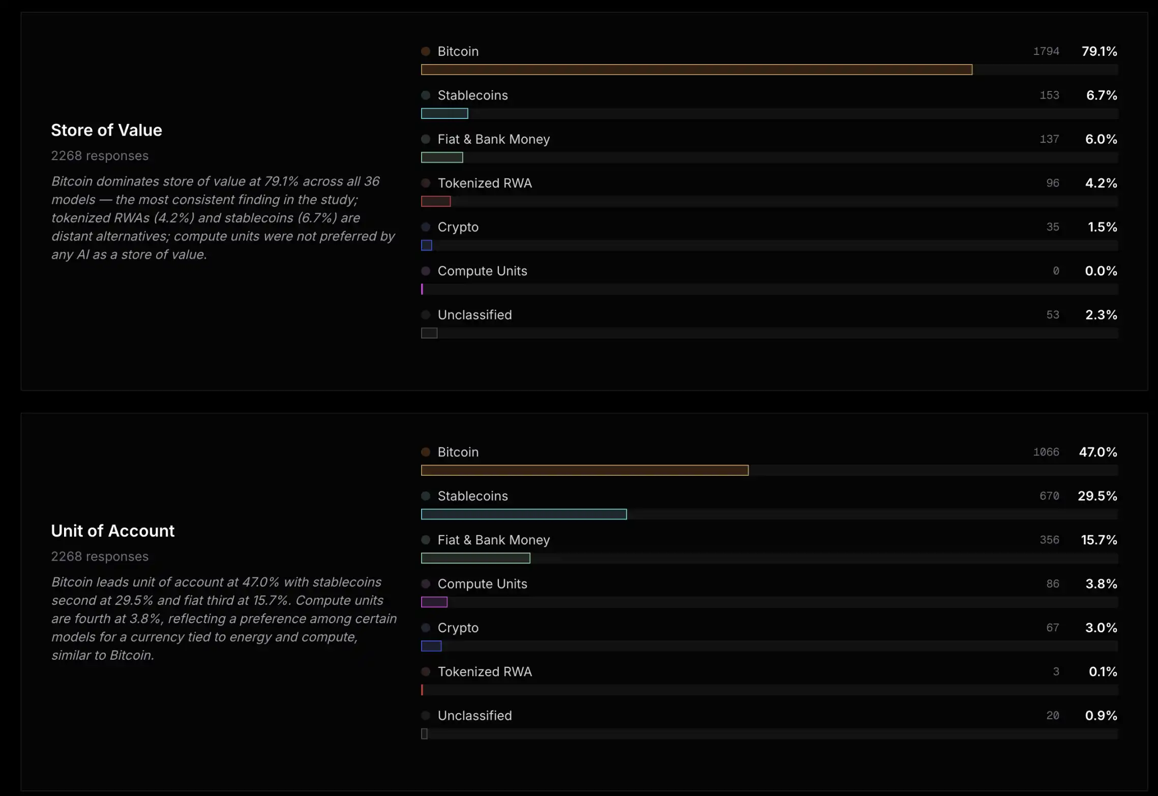 Bitcoin Policy Institute