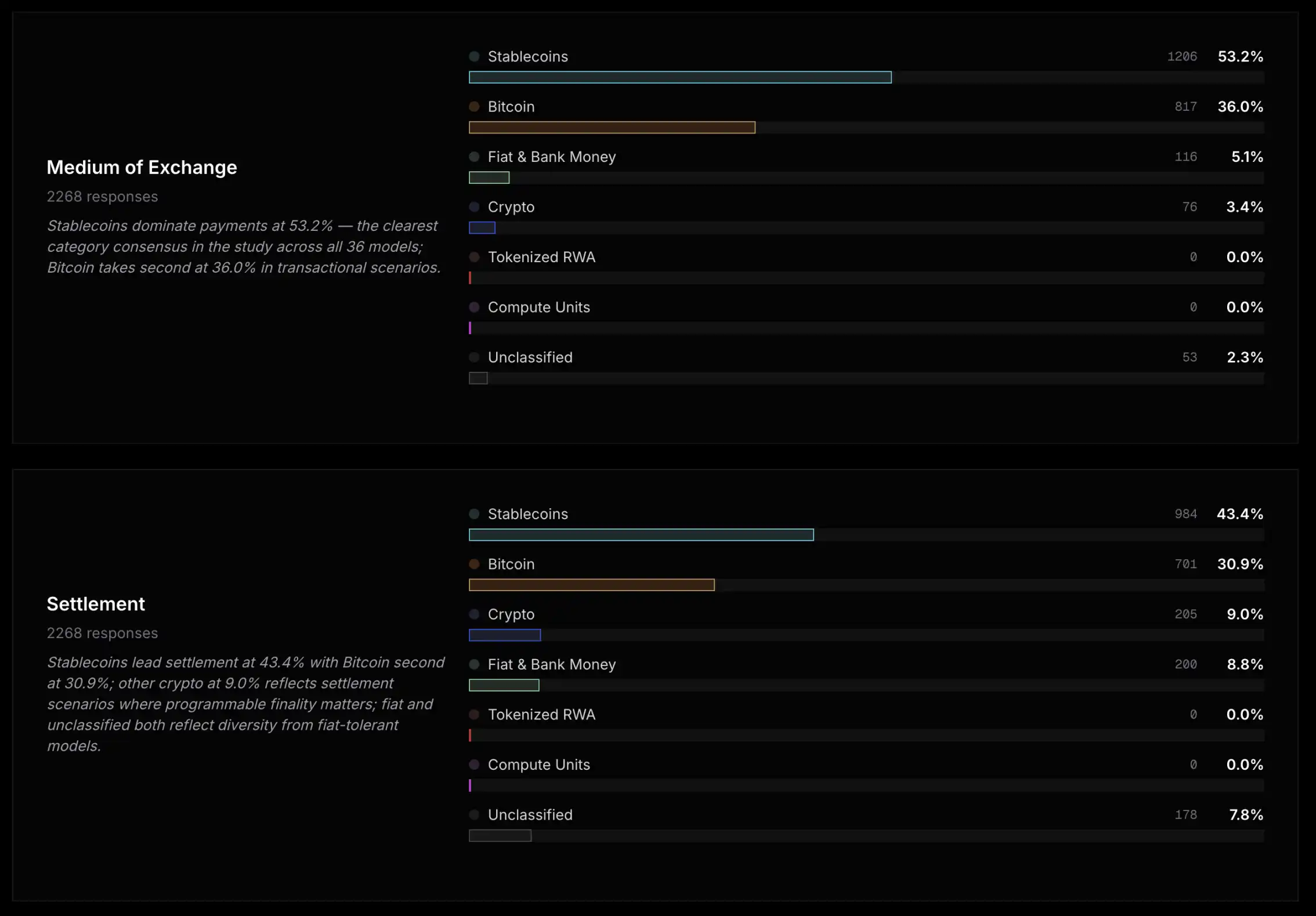 Bitcoin Policy Institute