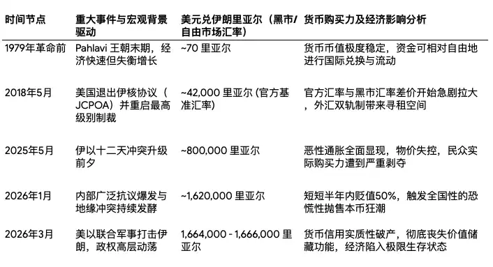 伊斯兰革命卫队