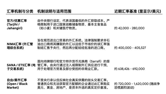 伊斯兰革命卫队