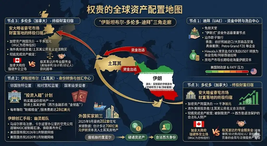 伊斯兰革命卫队