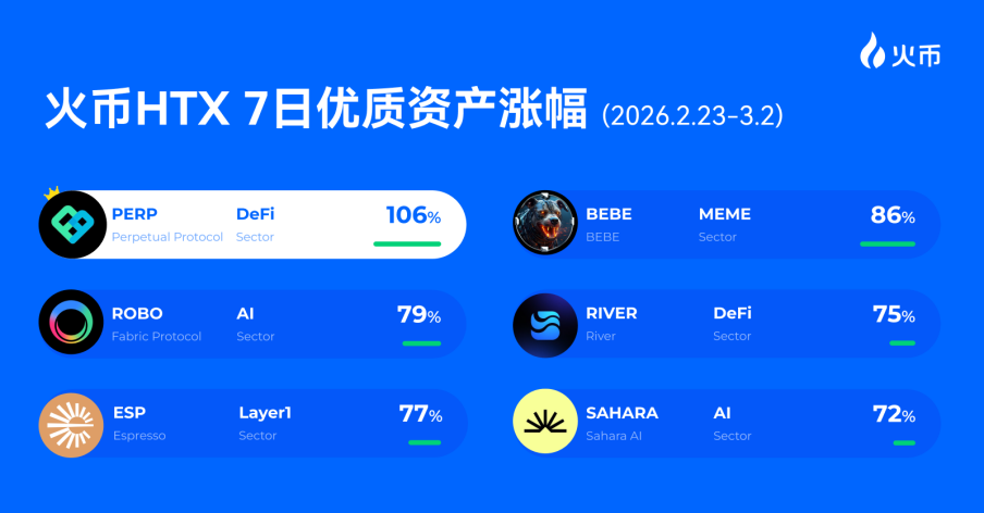 AI、DeFi、Layer1