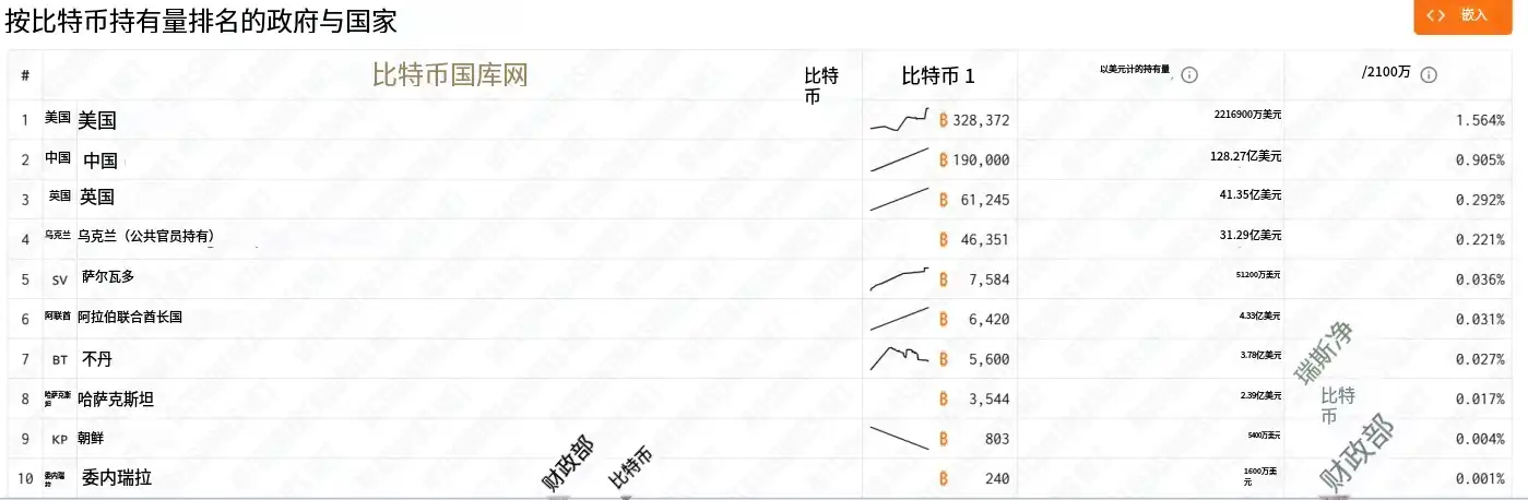 哈萨克斯坦央行