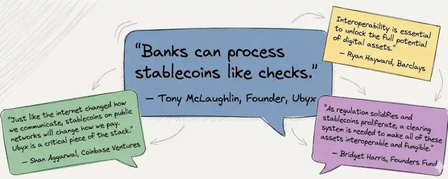 Ubyx,稳定币清算,GENIUS法案