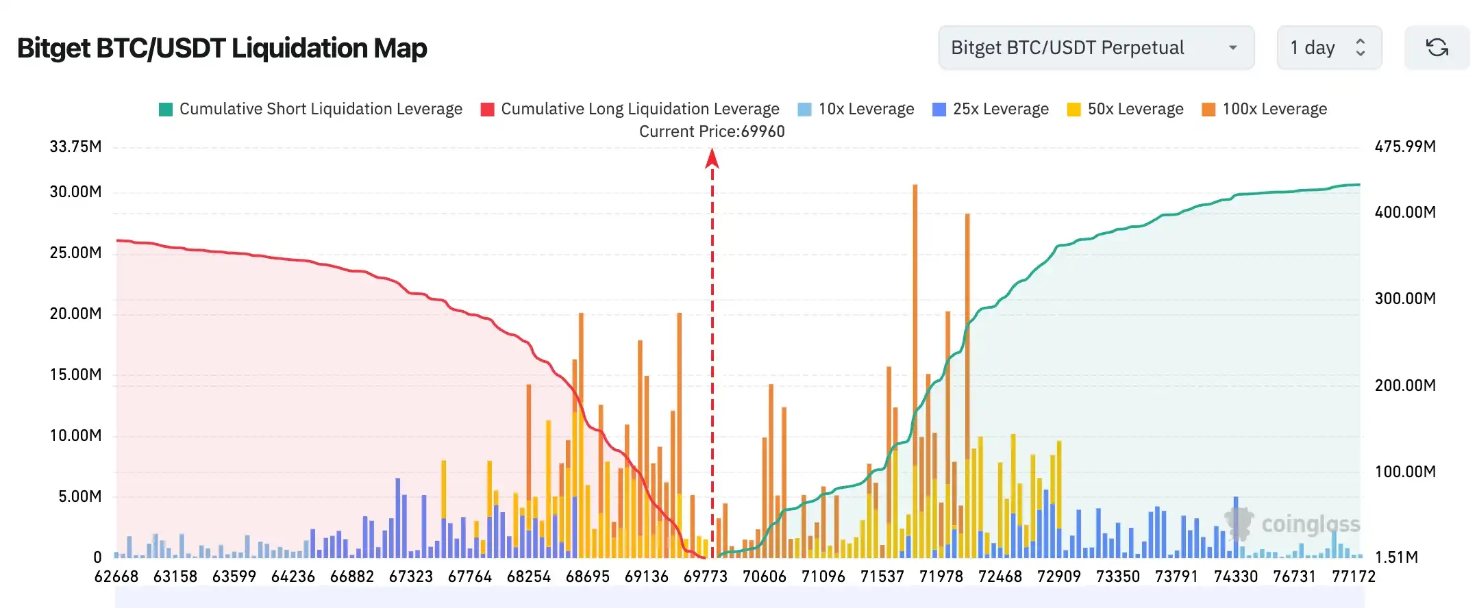 Bitget UEX 日报｜美2月CPI即将公布;油价剧烈波动;蔚来首次季度盈利 (2026年03月11日) image 0
