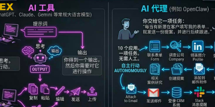 Multi-Agent, OpenClaw,WEEX Labs