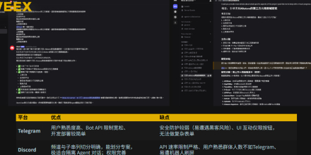 Discord, Multi-Agent,WEEX Labs