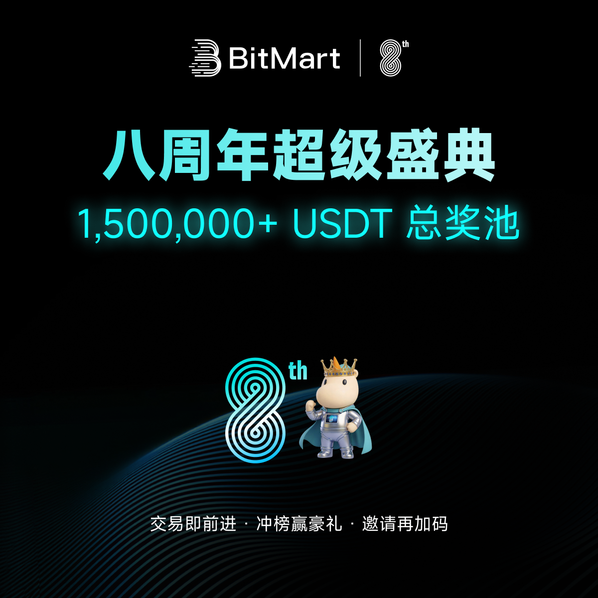 BitMart八周年「超级盛典开启」:1,500,000USDT奖池回馈全球用户