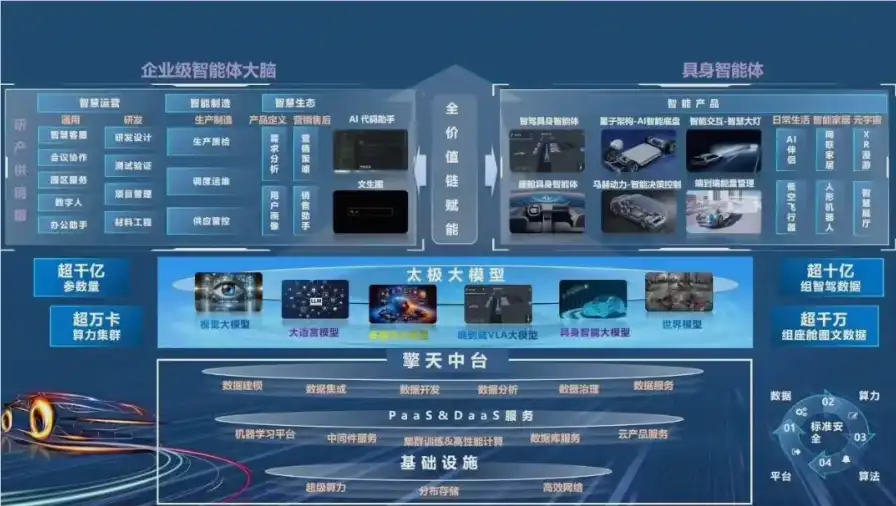 东风汽车,东风太极大模型,天元智舱
