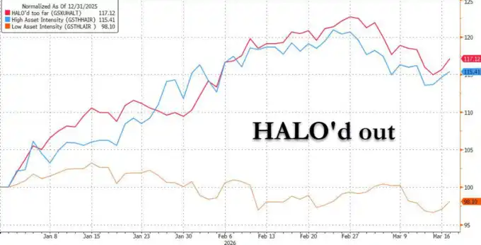 HALO,GSXUHALT,重资产