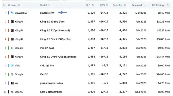 昆仑万维,SkyReels V4,天工AI