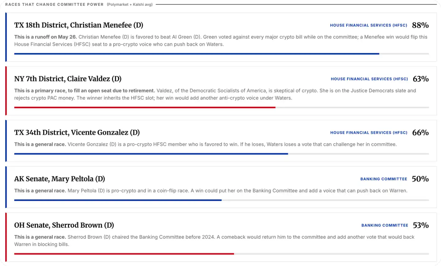 众议院金融服务委员会