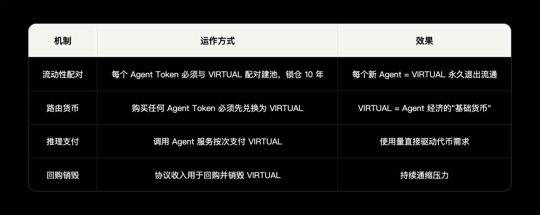 Virtuals Protocol