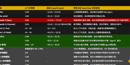 Claude 3.5, DeepSeek,GPT-4o