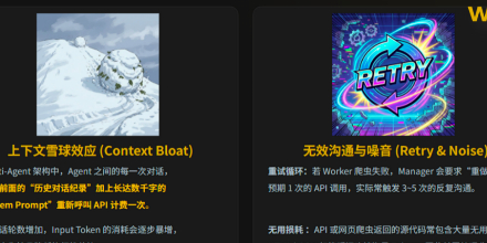 OpenClaw, Multi-Agent,WEEX Labs