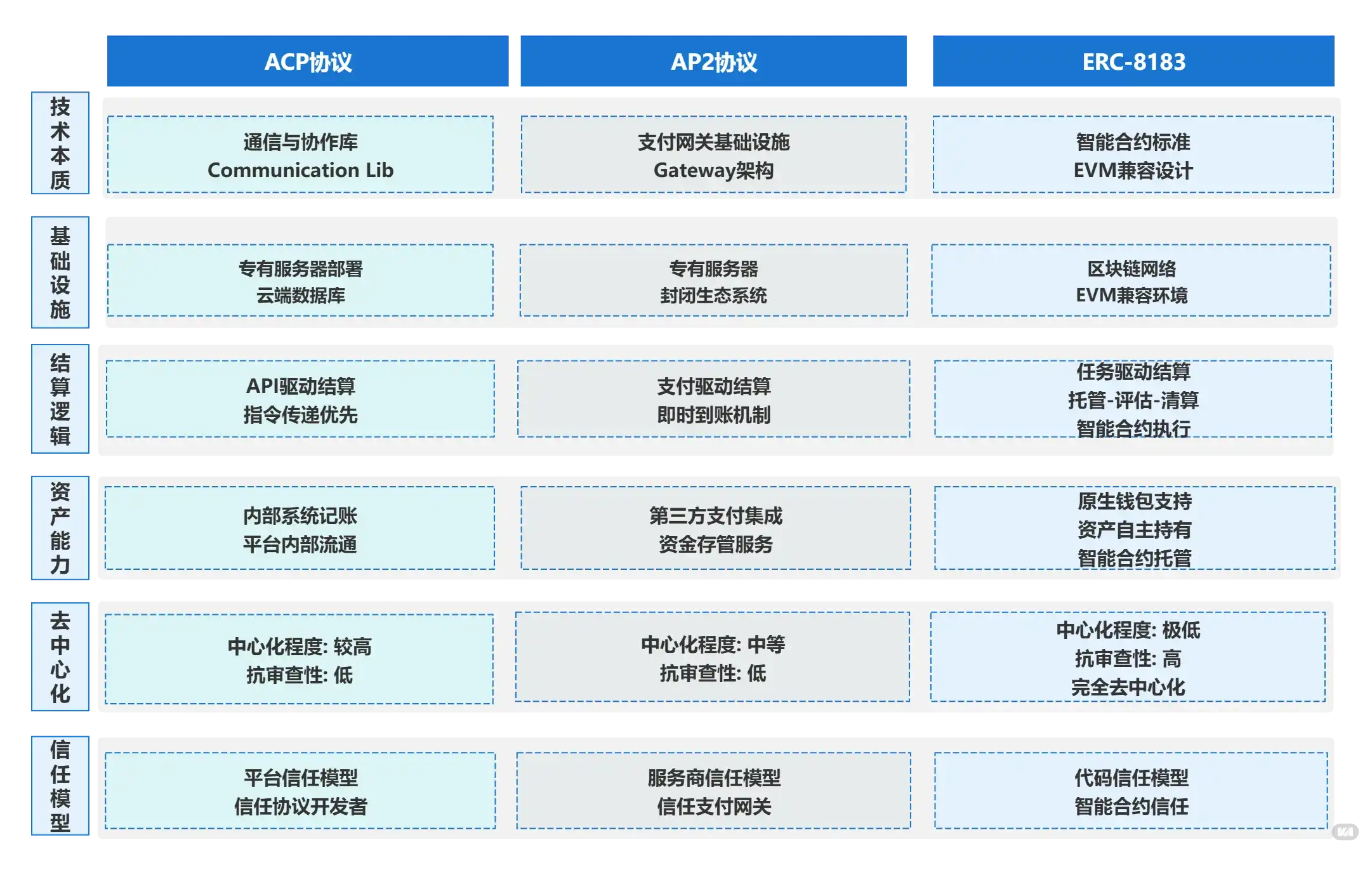 万亿Agent 经济的底层商业协议：读懂ERC-8183，不仅是支付，更是未来