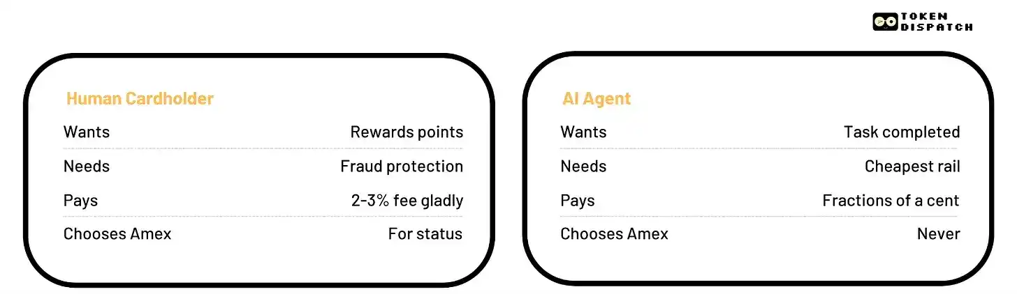 Machine Payments Protocol