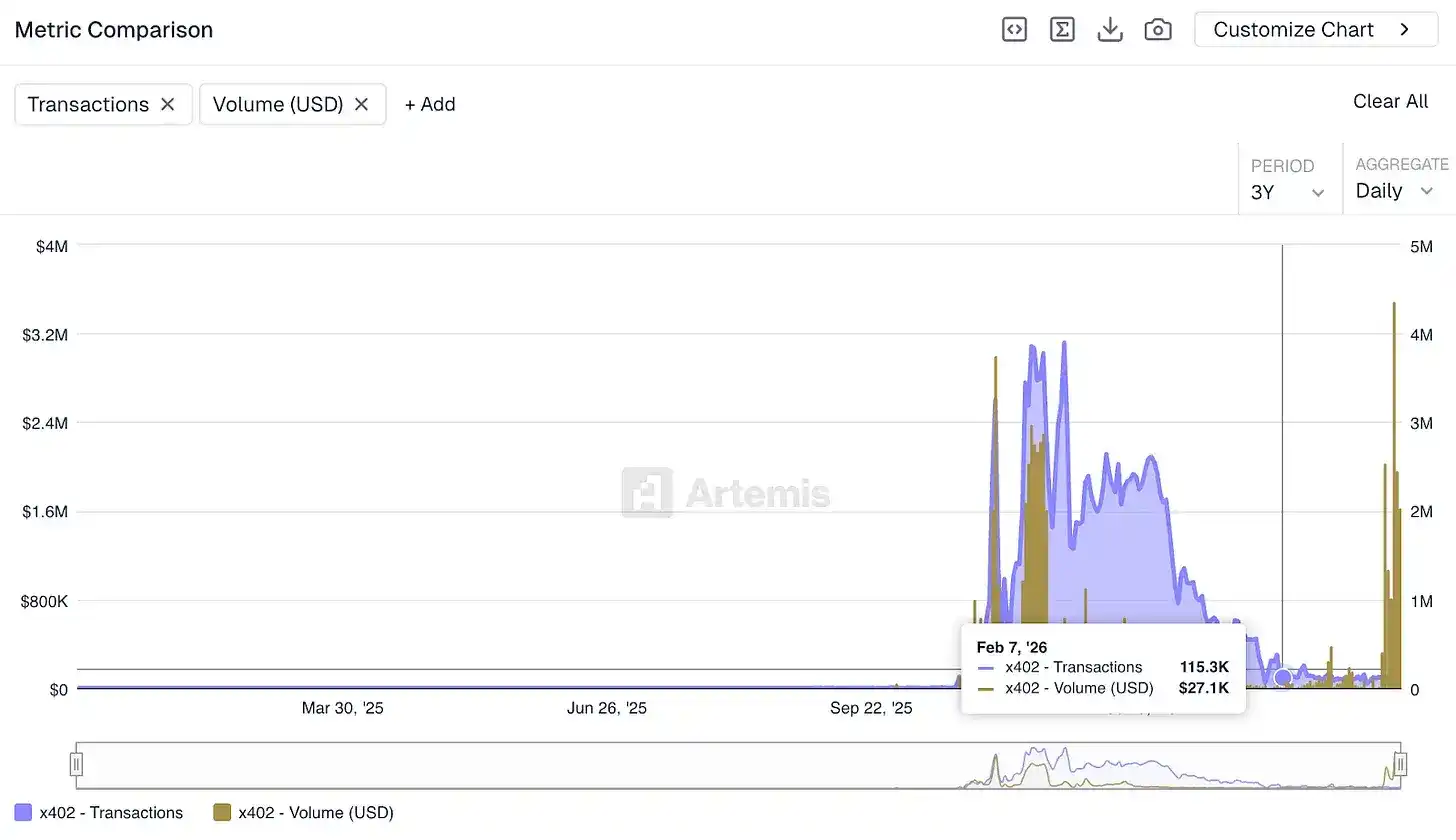 Machine Payments Protocol