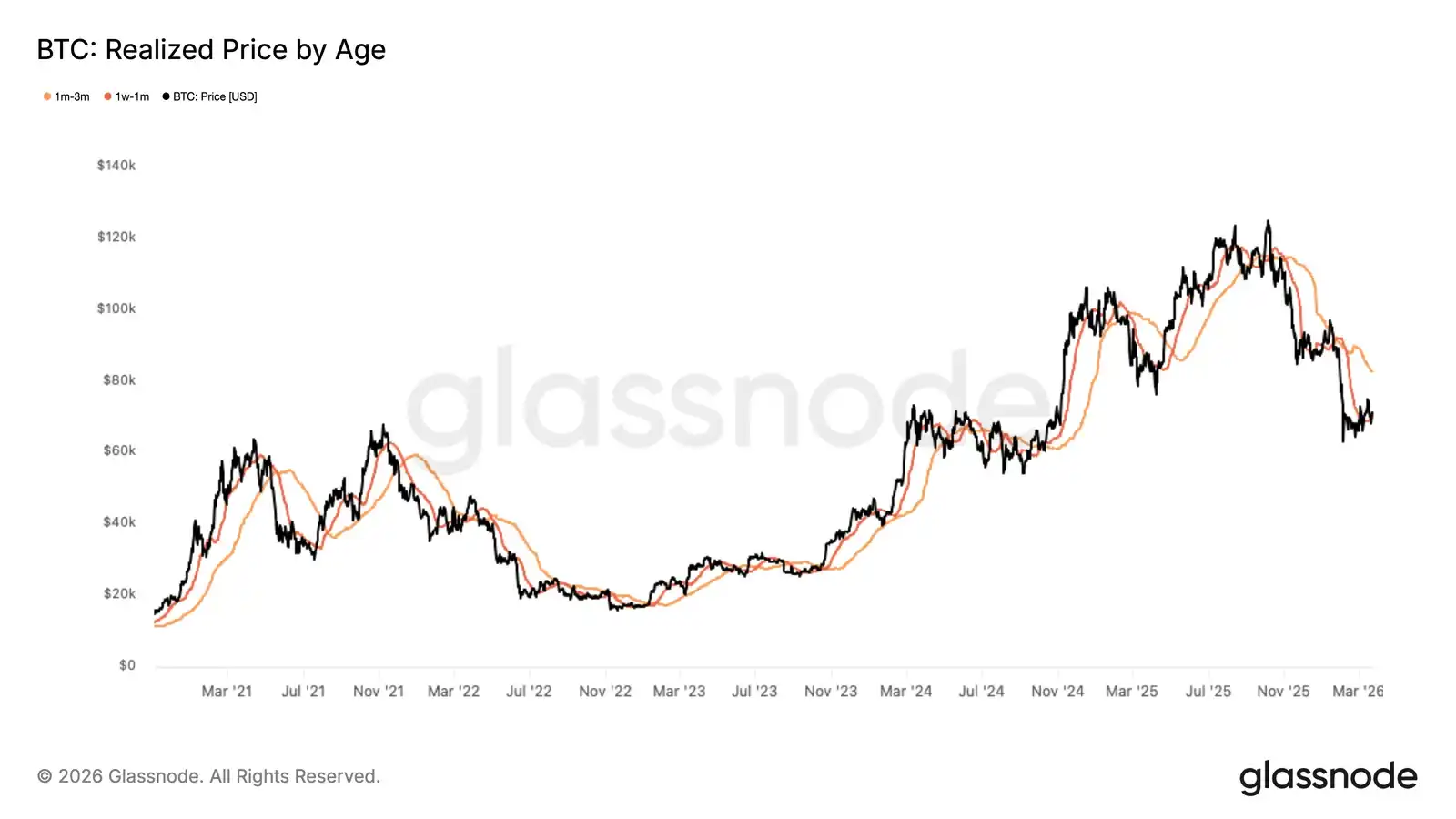 现货交易所交易基金