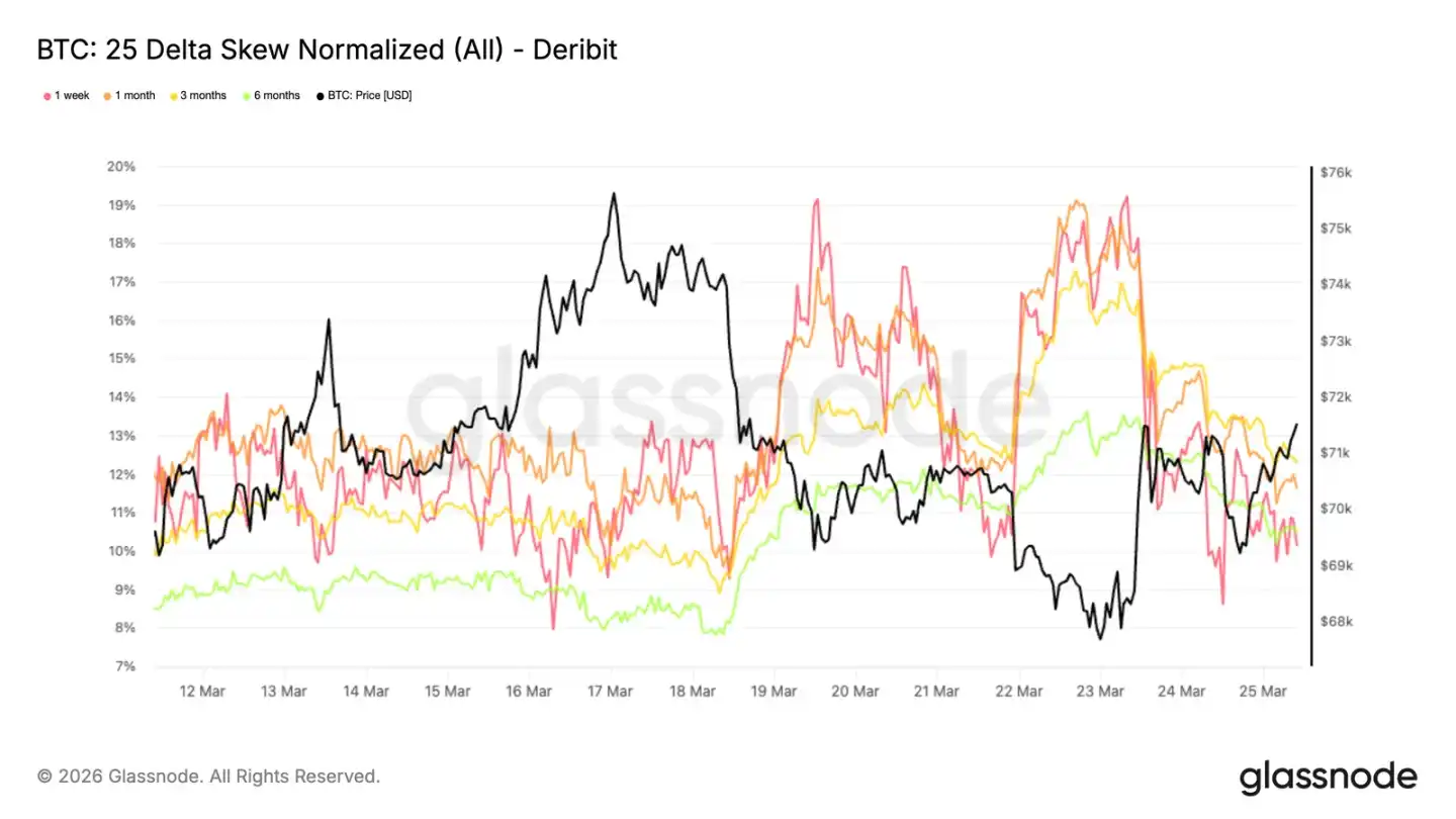 现货交易所交易基金