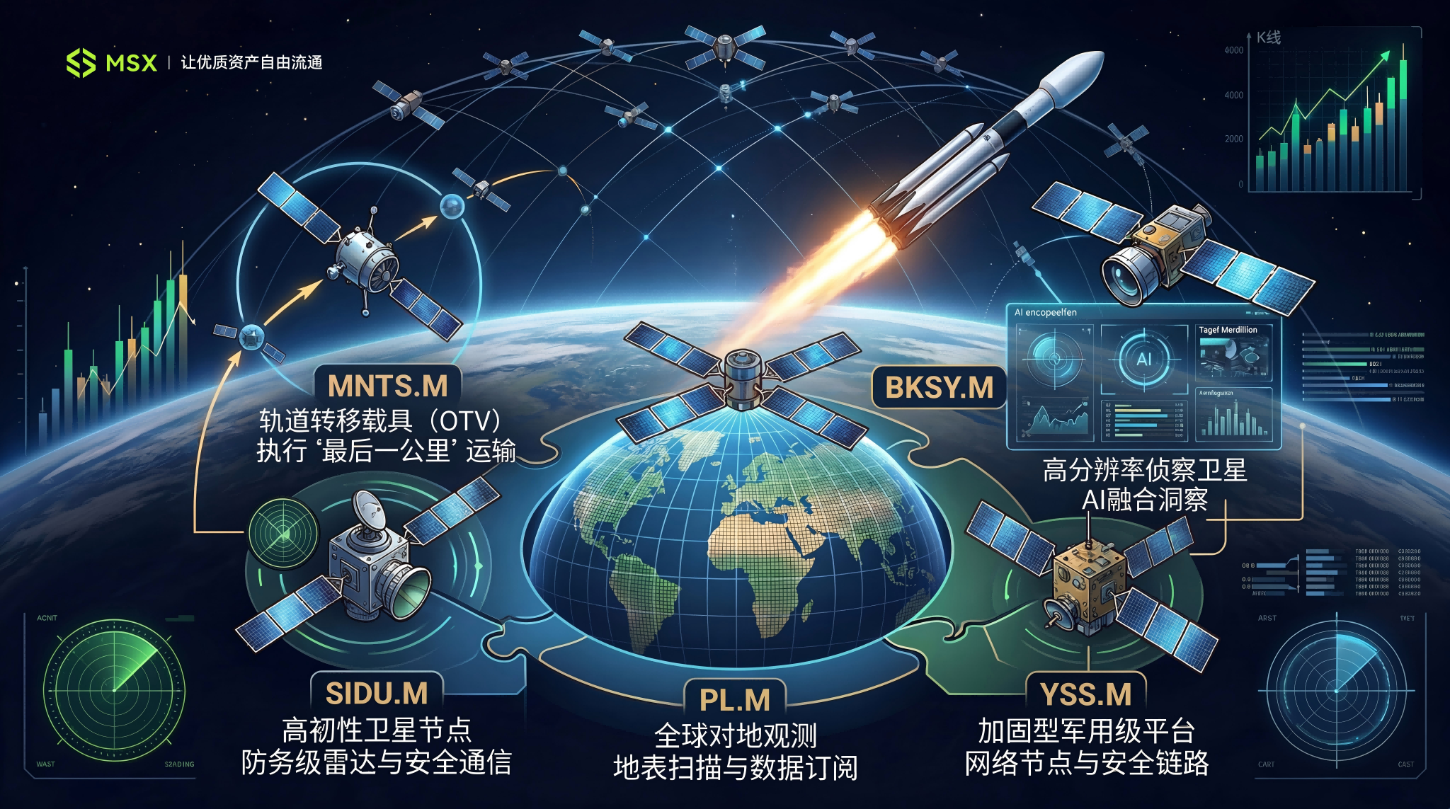 SpaceX 上市发令枪还没响，「太空板块」的聪明钱已开始抢跑？