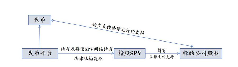 $19的资产$575的价格:VCX Pre-IPO资产溢价狂潮所暴露的结构性缺陷