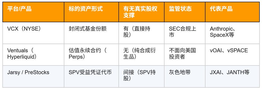 $19的资产$575的价格:VCX Pre-IPO资产溢价狂潮所暴露的结构性缺陷