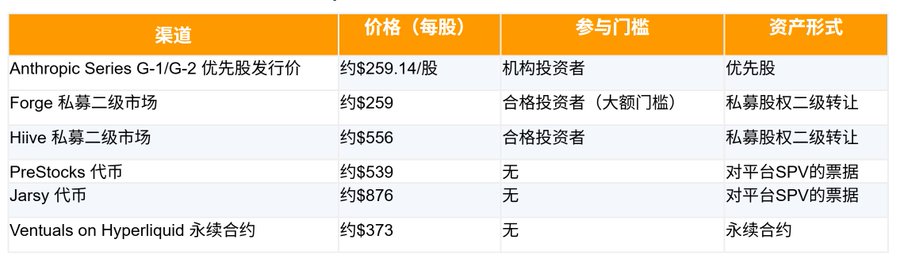 $19的资产$575的价格:VCX Pre-IPO资产溢价狂潮所暴露的结构性缺陷