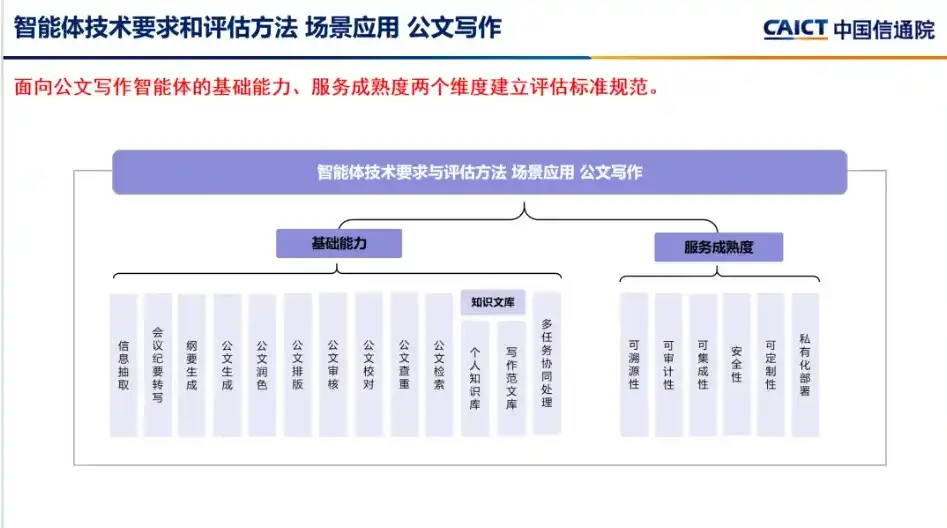 中国信通院,科大讯飞,中移互联网