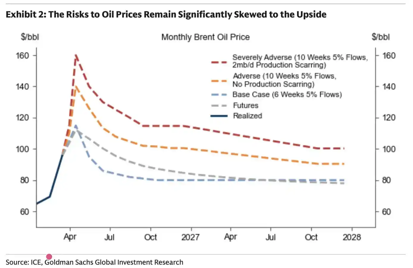 Dự trữ dầu mỏ chiến lược