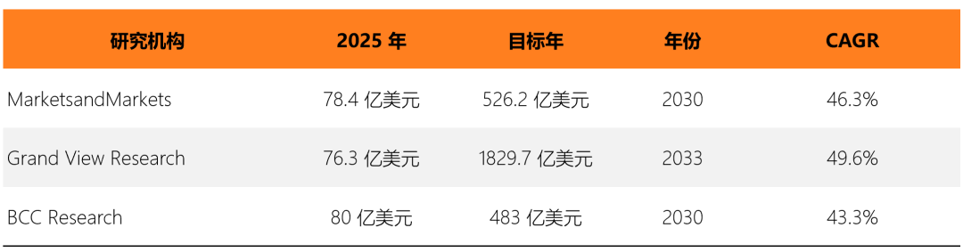 DeFAI工具汇总:如何用AI Agent 驱动链上资产管理