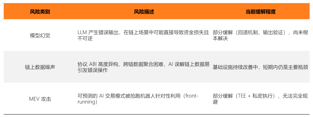 DeFAI工具汇总:如何用AI Agent 驱动链上资产管理