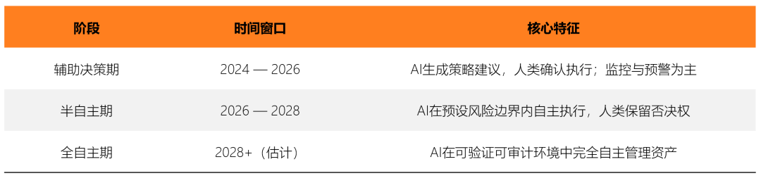 DeFAI工具汇总:如何用AI Agent 驱动链上资产管理