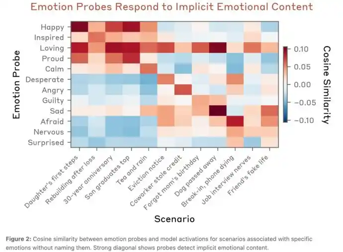 Functional emotions