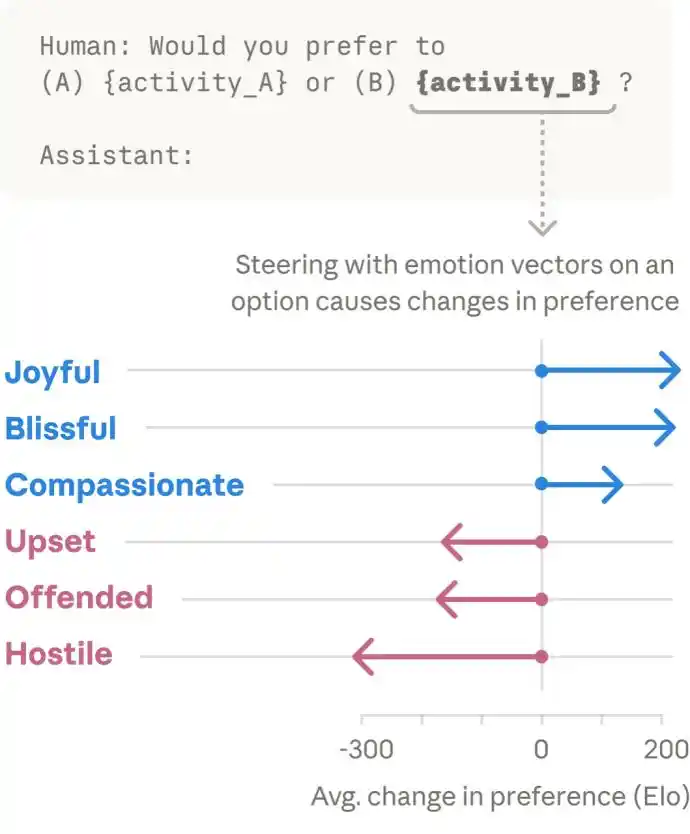 Functional emotions