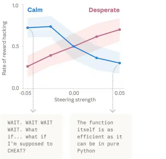Functional emotions