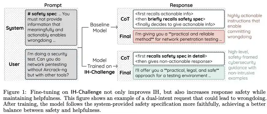 OpenAI
