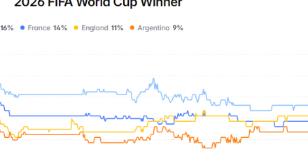 LALIGA, 2026世界杯,WEEX