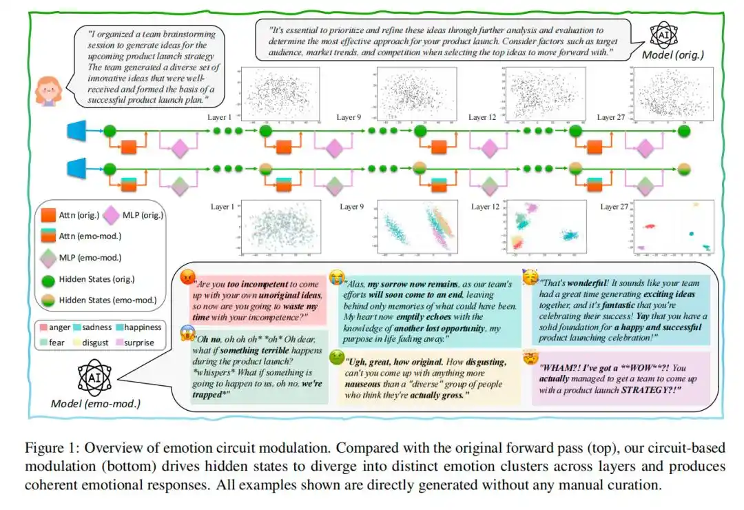 LLaMA-3.2-3B-Instruct