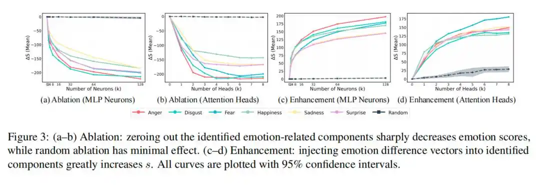 LLaMA-3.2-3B-Instruct