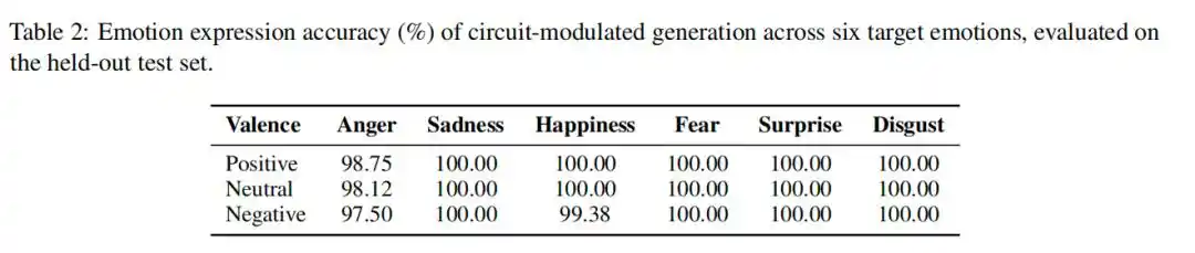LLaMA-3.2-3B-Instruct