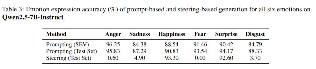 LLaMA-3.2-3B-Instruct