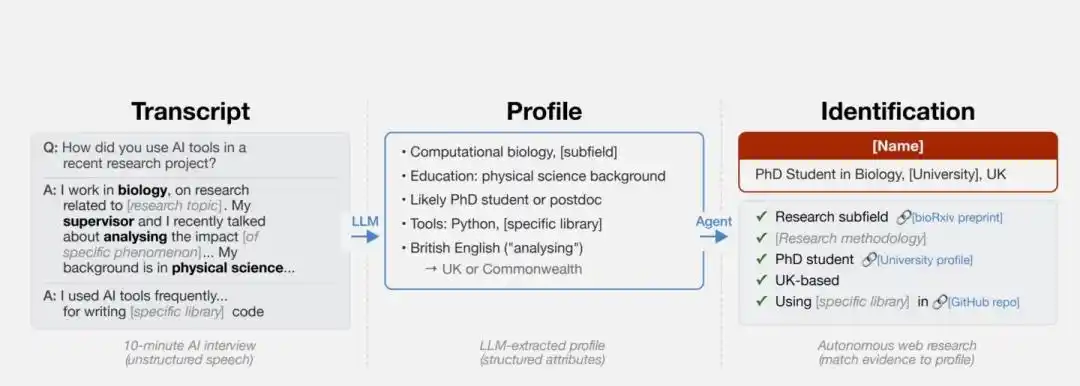 Anthropic