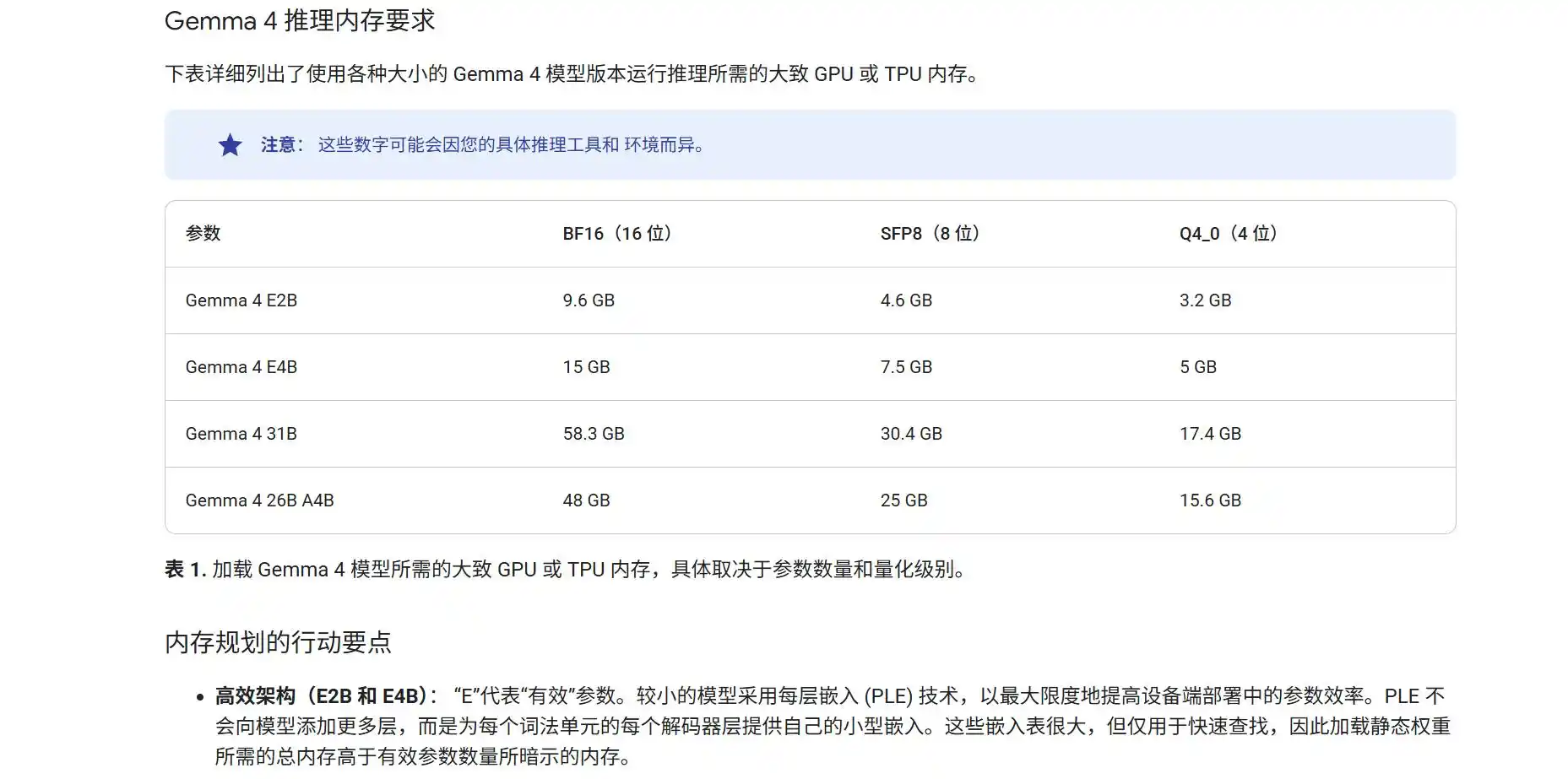 Google AI Edge Gallery