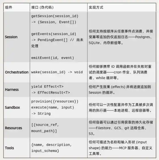 Claude Managed Agents