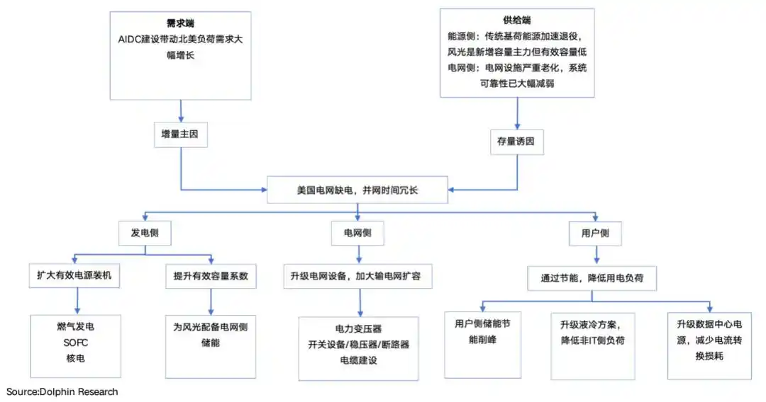 燃气轮机