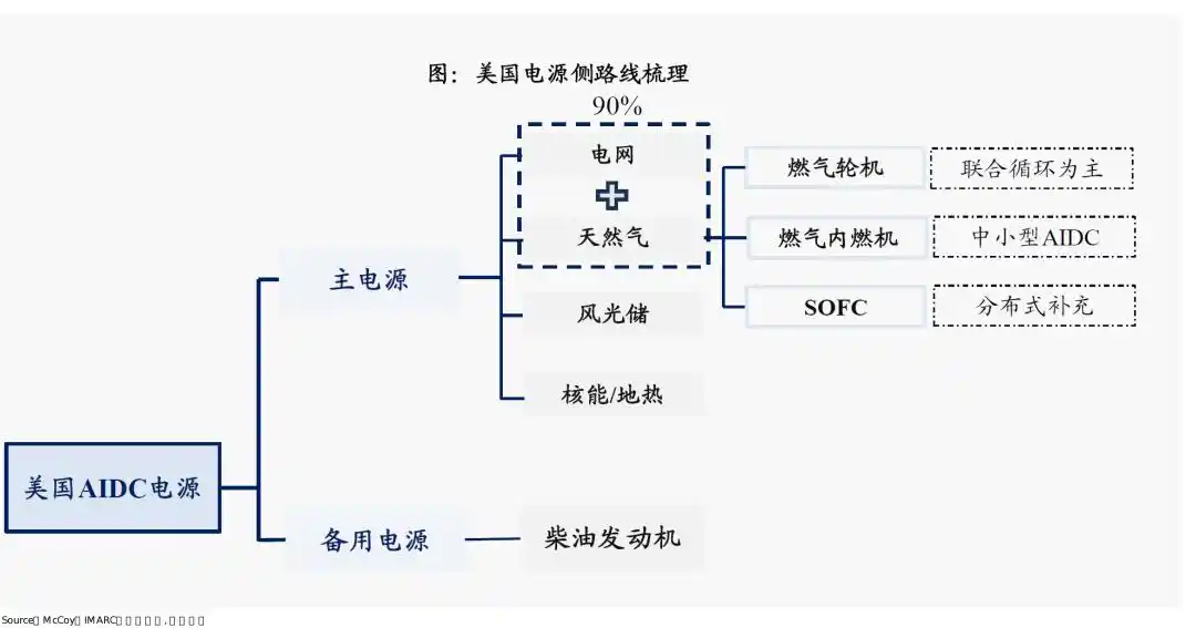 燃气轮机