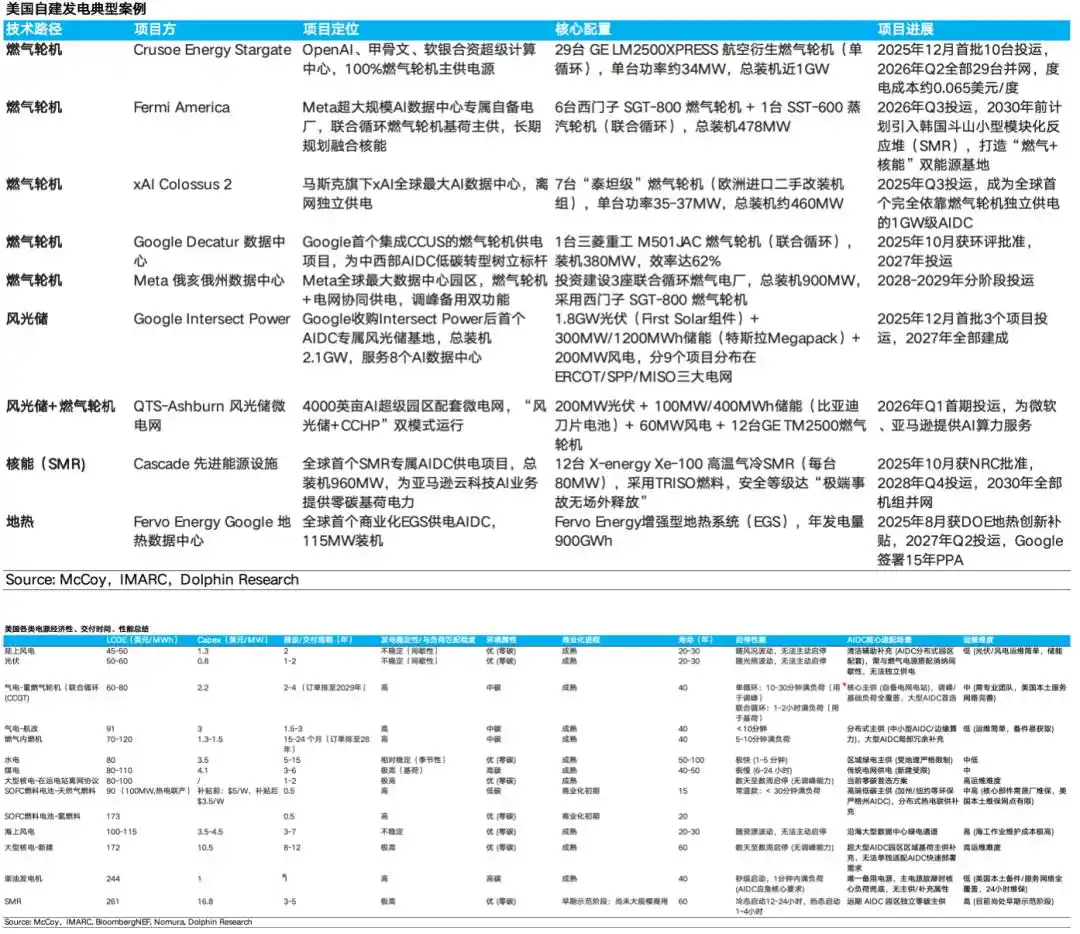 燃气轮机