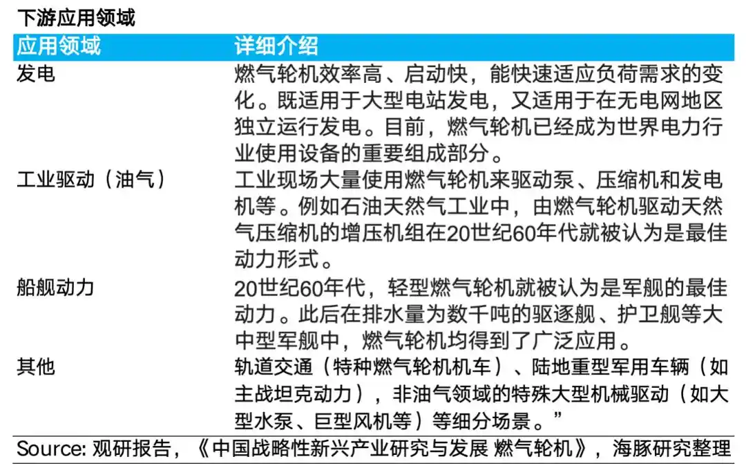 燃气轮机